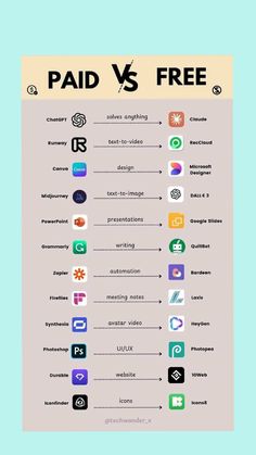 a poster with the words paid vs free on it and an image of different icons