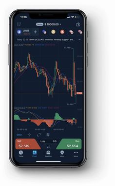 Innovative Stock Charts
