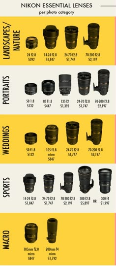Nikon Essential Lenses