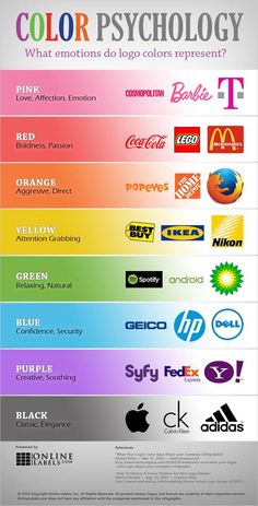Raspberry Pi Video Course for beginners (Mac and PC) in 2025 | Color psychology marketing, Color psychology, Learning graphic design