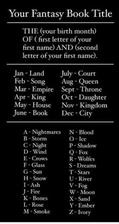 the fantasy book title page for your fantasy book title