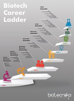Workshop on 10 Life Science Trends Every Msc & PhDs Must Know About The Biopharma Market +  Job Search  T… | Biotechnology careers, Biology jobs, Biotechnology jobs