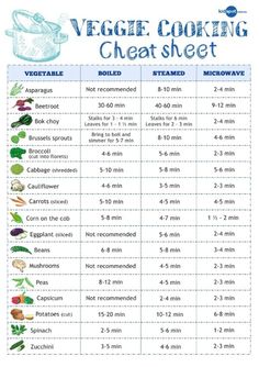 an image of a poster with vegetables and the words veggie cooking chart sheet