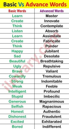 basic and advanced words in english