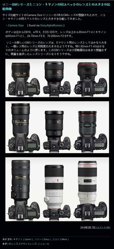Sony G Masters (GM) Series Lenses: Size Comparison