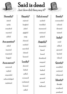 Words To Write Instead Of Said, What Is Synonym Definition, Synonym Finder For Writers, Synonyms For Advanced Writers, Writing Words Instead Of Said, Ways To Say Said In Writing, Alternative For Said In Writing, Words To Use Instead Of Said In Writing, Other Words For Said Writing