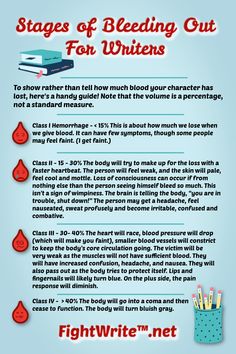 Stages of bleeding out for writers
