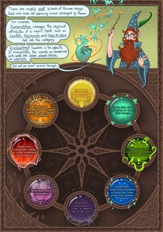 the wizard's wheel is shown with many different colors and symbols, including an image of