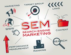 the words sem search engine marketing surrounded by various icons and arrows on a white background