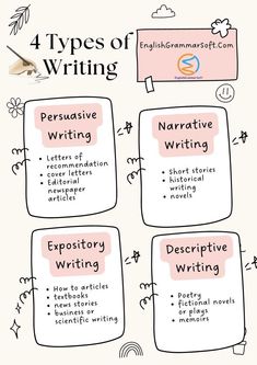 Types of writing en 2025 | Como aprender ingles basico, Libros para aprender ingles, Cosas de ingles