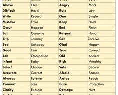 a table that has different types of words in each word and numbers on the top
