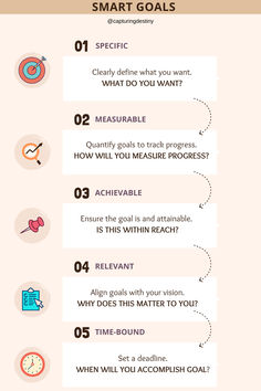 an info sheet with the words smart goals on it
