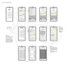 the diagram shows several different types of cell phones, including one that is connected to another device
