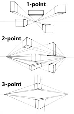 Practical Guide: How to Draw from Imagination - Ran Art Blog | Perspective drawing, Perspective drawing architecture, Perspective drawing lessons