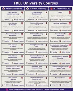 This infographic highlights 21 free online courses offered by Ivy League universities. Perfect for learners of all ages, it provides a curated list of courses across various subjects, offering high-quality education from prestigious institutions at no cost.

free Ivy League courses, Ivy League online courses, Ivy League free classes, Ivy League courses online, free online courses, Ivy League education, free Ivy League education, Ivy League MOOC, free college courses,