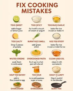 a poster showing the different types of cooking