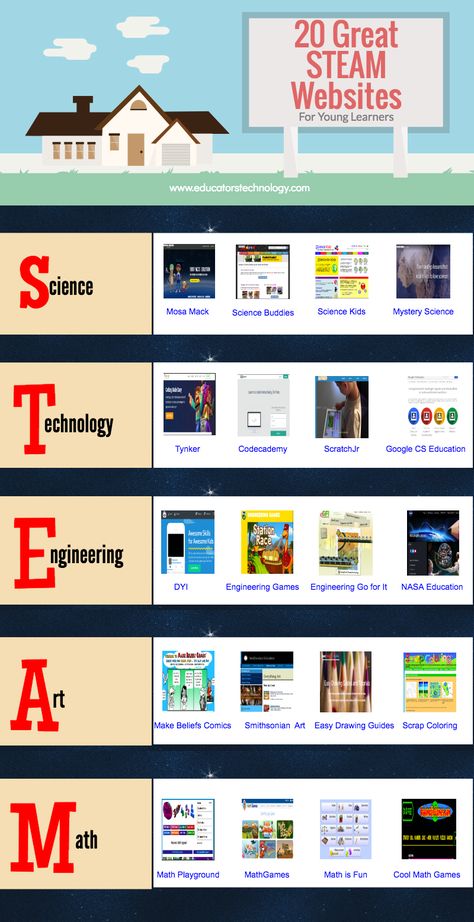 Educational Technology, Software, Coaching, Educational Websites, Steam Education, Project Based Learning, Steam Activities, Learning Websites, Teaching Science