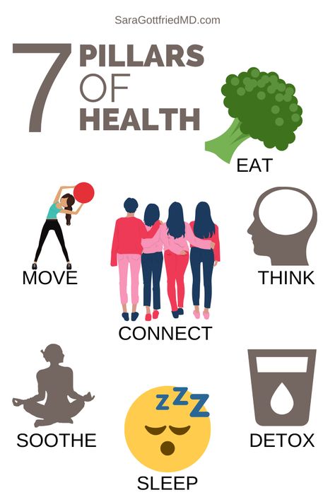 Health Fitness, Health Education, Health Tips, Health Problems, Health And Wellness, Health Check, Health Eating, Holistic Health, Wellness Tips