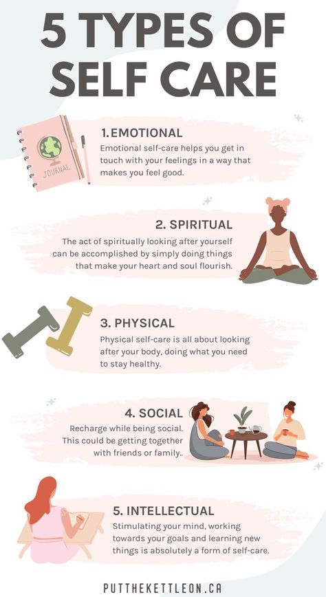 Infographic - 5 types of self care