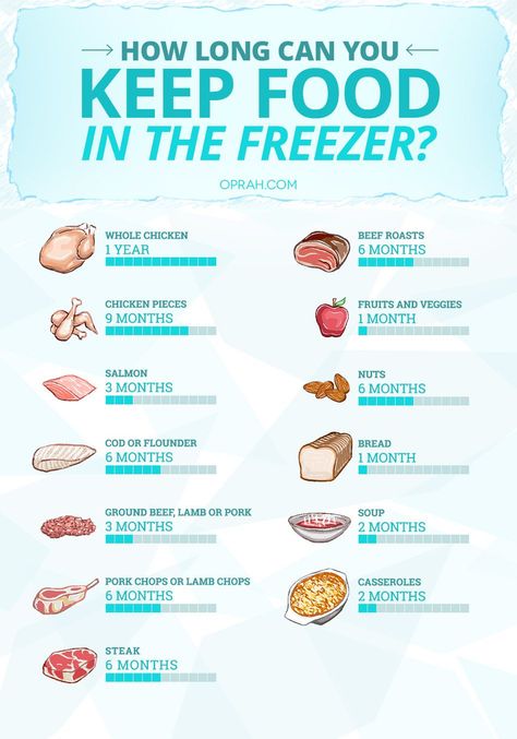 Freezers, Food Storage, Freezer Meals, Freezing Food Guide, Cooking Measurements, Freezing Meat, Healthy Frozen Foods, No Cook Meals, Freezer Food