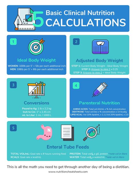 Shop – Page 3 – Nutrition Cheat Sheets Nutrition, Diet And Nutrition, Nutrition Guide, Complete Nutrition, Registered Dietitian, Dietetics, Nutrition Tips, Nutrition Facts, Optimum Nutrition Recipes