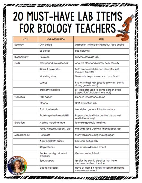 Science Lab Supply List - WELCOME TO SCIENCE LESSONS THAT ROCK Biology Lessons, Ideas, Science Lab, Science Education, Biology Labs, Science Lessons, Secondary Science, Biology Classroom, Life Science Activities
