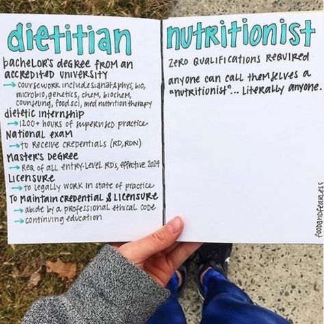 All Access Dietetics’s Instagram profile post: “We hope this clears it up for those who don't know the difference between a dietitian and nutritionist.⠀⠀⠀⠀⠀⠀⠀⠀⠀ ⠀⠀⠀⠀⠀⠀⠀⠀⠀ And for those of…” Nutrition, Registered Dietitian Nutritionist, Nutritionist Career, Nutrition And Dietetics, Dietician Career, Dietetics Student, Registered Dietitian, Nutritionists, Health And Nutrition