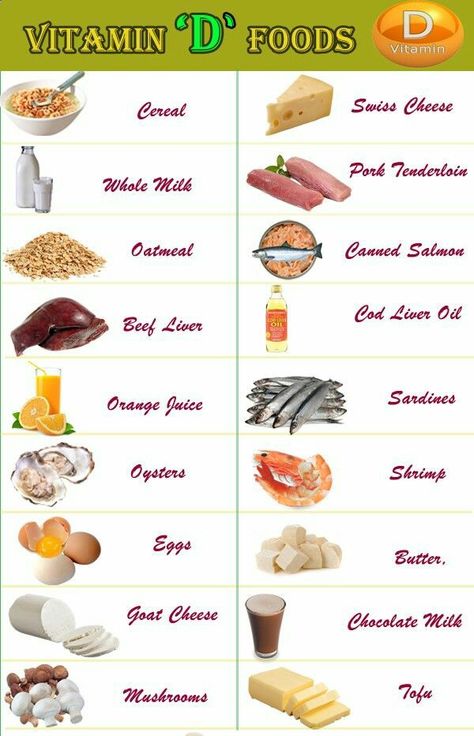 Healthy Eating, Healthy Recipes, Essen, Vitamin D Vegetables, Vitamin D Rich Food, Vitamin Rich Foods, Vitamin D Foods, Health Food, Vitamin A Foods