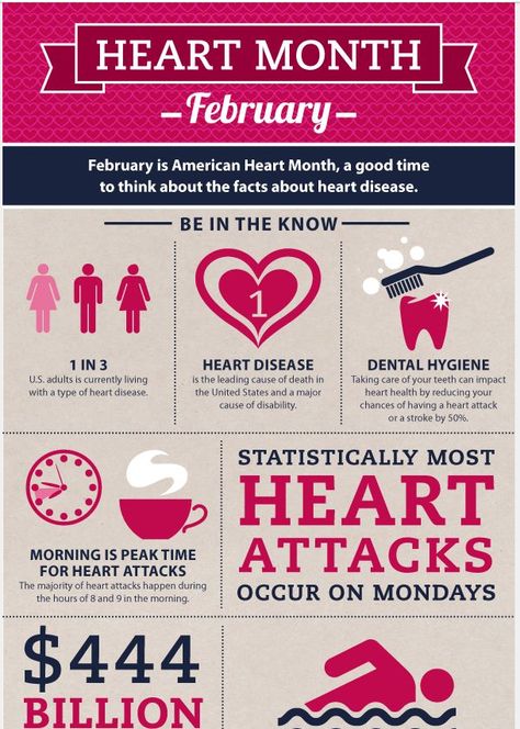 February is American heart month. Know the facts about heart disease. Heart Month, Loss, Take Care, Weight, Care, American Heart Month, Heart Attack, Heart Disease, Dental