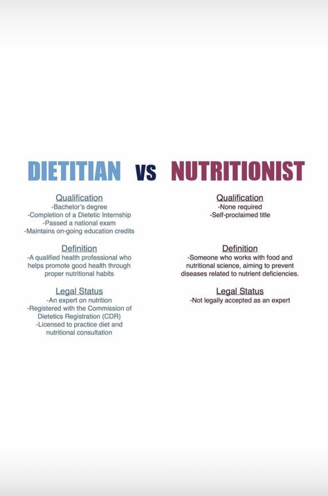 Diet And Nutrition, Nutrition, Healthy Recipes, Healthy Food Choices, Health And Nutrition, Dietetics Student, Dietetics, Proper Nutrition, Nutrition And Dietetics