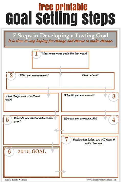 Goal Setting Steps Free Printable to get you on the right track to meet your goals. | simplerootswellness.com Leadership, Coaching, Personal Development, Organisation, Motivation, Goal Setting Worksheet, Goal Planning, Goal Setting, How To Plan