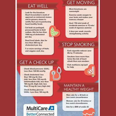 February is American Heart Month - Learn about your risk for heart disease & always strive to improve your heart health! #HeartHealth #HeartDisease Health Tips, Heart Health Month, Health And Wellness, Heart Health Awareness, Heart Health, Heart Disease Prevention, Health And Nutrition, Health Remedies, Healthy Tips