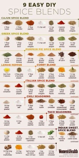 Foodies, Snacks, Sauces, Paleo, Healthy Recipes, Homemade Spices, Seasoning Mixes, Spice Mixes, Spice Blends
