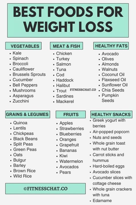List of Foods Not To Eat When Trying To Lose Weight #diet #weightloss #healthychoices #nutrition Fitness, Fat Burning Foods, Diet And Nutrition, Best Weight Loss Foods, Healthy Weight Loss, Calorie Deficit, Healthy Weight, Best Fat Burning Foods, How To Lose Weight Fast