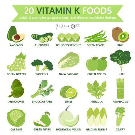 Which of these lovely Vitamin K rich foods is your favourite?🥑⁣ ⁣ Vitamin K helps with:⁣ 1) Building healthy bones⁣ 2) Preventing heart disease⁣ 3) Increasing blood clotting⁣ 4) Decreasing inflammation⁣ ⁣ Why eat more foods rich in Vitamin K? 🥦⁣ ⁣ Vitamin K is known for its wonderful ability to boost bone strength. A study published in the American Journal of Clinical Nutrition shows a positive relationship between dietary vitamin K intake and bone mineral density (BMD) in women. Nutrition, Smoothies, Health, Eten, Salute, Wellness, Bone Health, Vitamin K, Salud