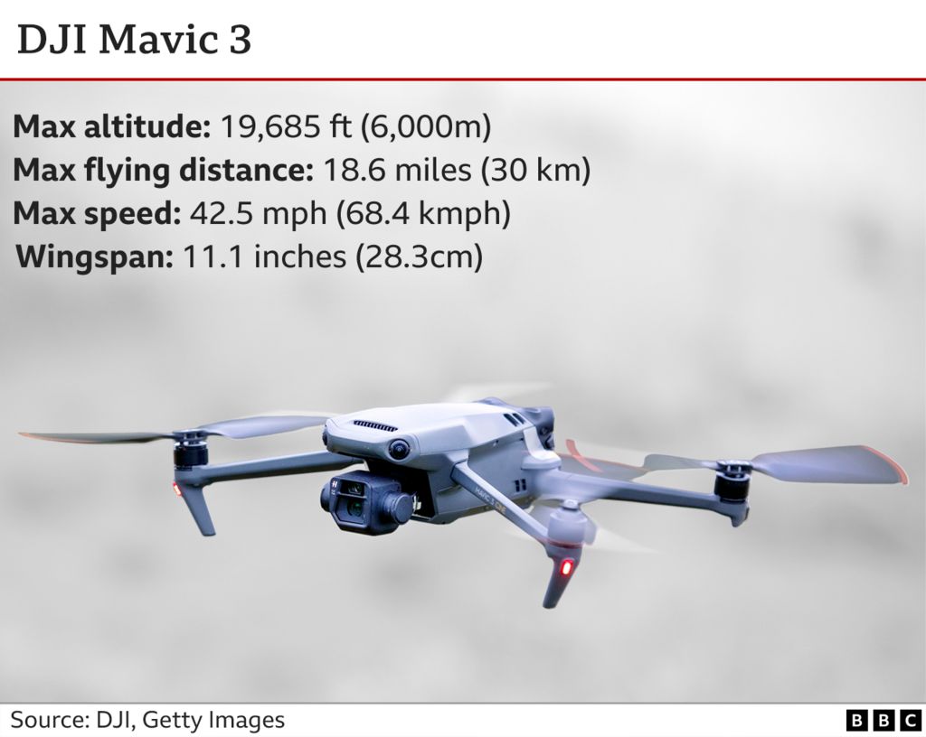 Graphic showing DJI Mavic 3 drone and its specifications