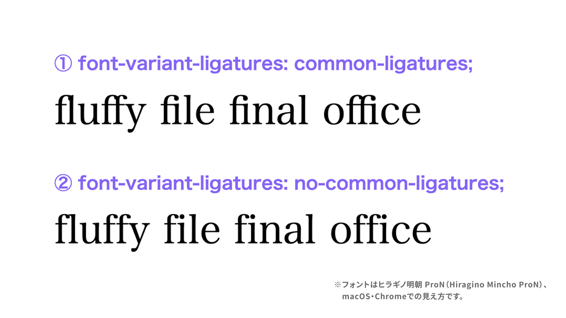 font-variant-ligaturesプロパティを適用した場合と、指定なしの場合の表示を比較した画像。テキストは「fluffy file final office」。font-variant-ligaturesプロパティを適用すると「fl」「fi」「ff」が若干重なって表示される。