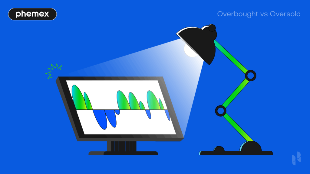Overbought-vs-Oversold