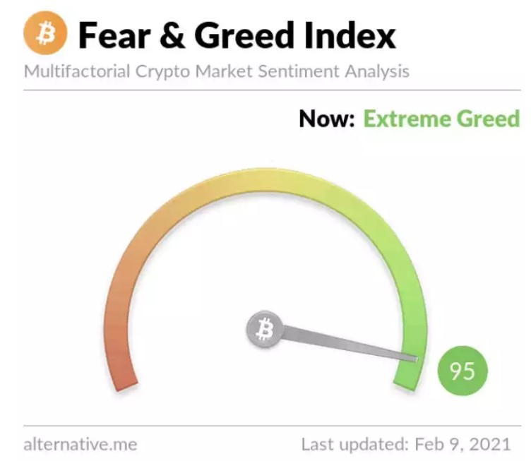 bitcoin fear and greed feb 2021