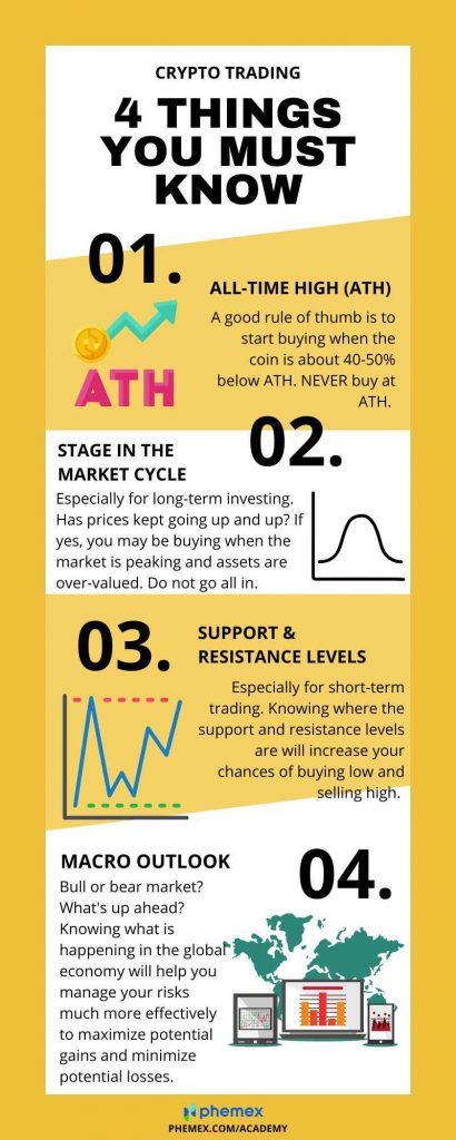 how to trade crypto infographic