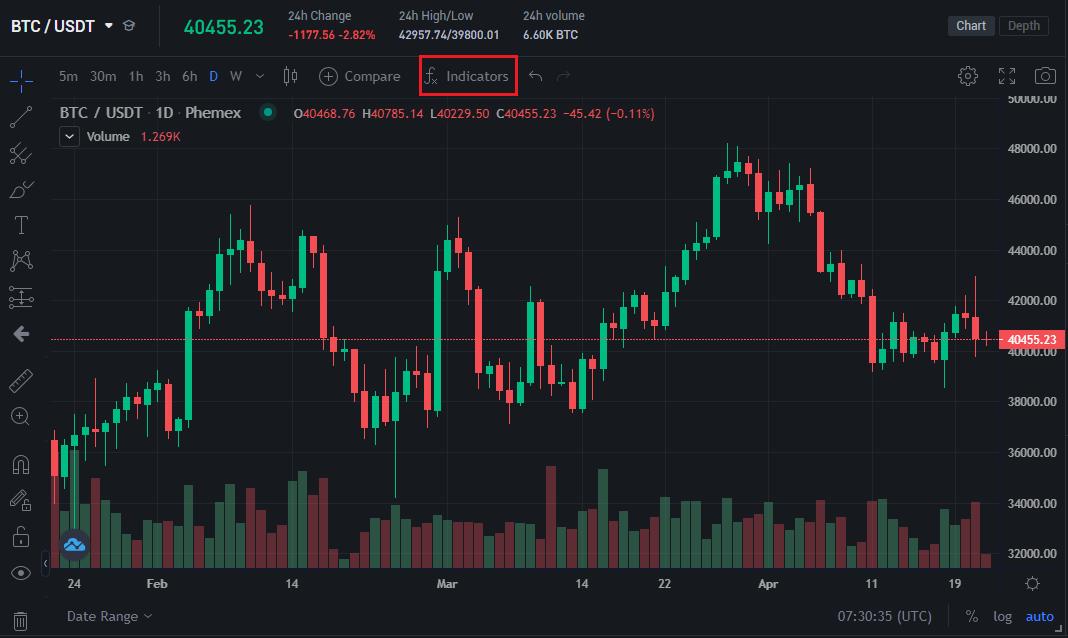 Indicators are available on 200+ crypto trading chart