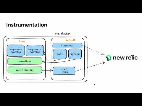 CNCF On demand webinar: Instrumenting observability in Kong using Fluent Bit and OpenTelemetry