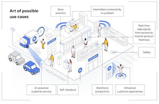 A deeper look into retail use cases with Google Distributed Cloud