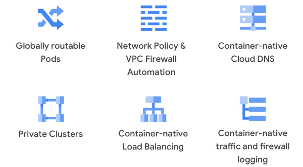 Funciones clave de redes nativas de contenedores en los diagramas