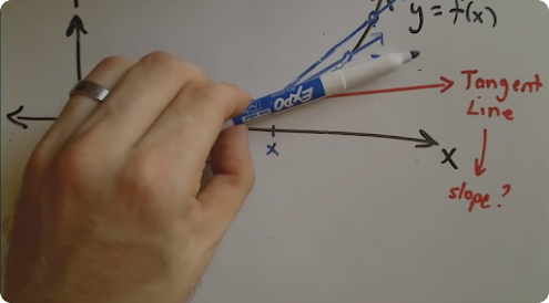 A hand draws an x-y graph on a whiteboard.