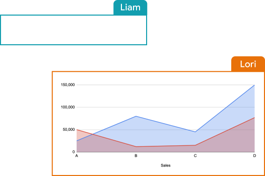 Graph with numbers and tags with names Liam and Lori