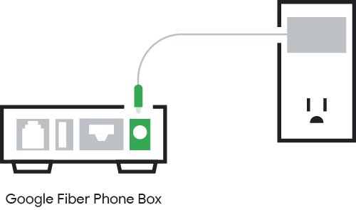Connect your Google Fiber Phone Box to the power adapter
