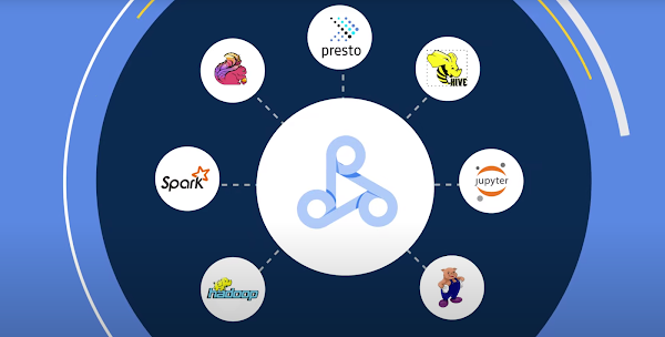 Icône Dataproc au centre d'un cercle de logos : Apache Spark, Presto, Hive, Jupyter, Hadoop, Flink, Apache Pig