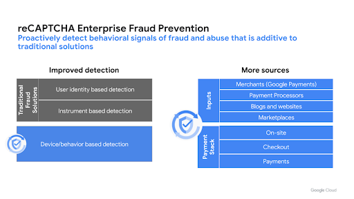 reCAPTCHA Enterprise fraud prevention components