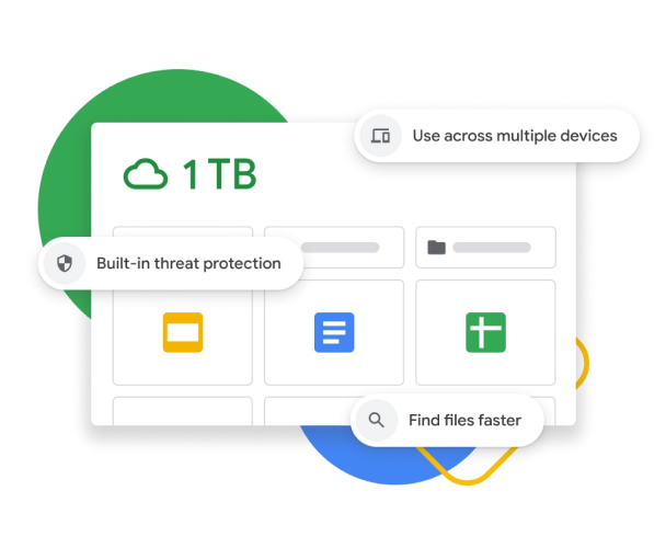 「Google 雲端硬碟」資訊主頁的圖像，顯示 1 TB 儲存空間、內置威脅防護、多裝置同步功能和加強搜尋功能。